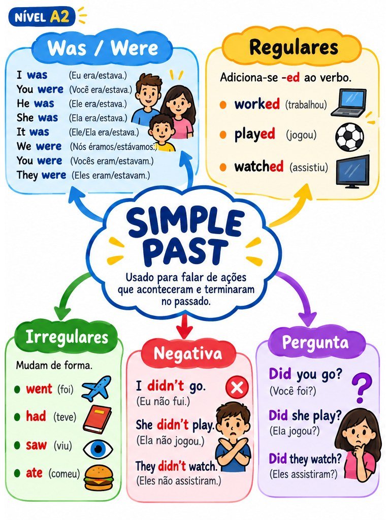 Nível A2 — Simple Past (2)