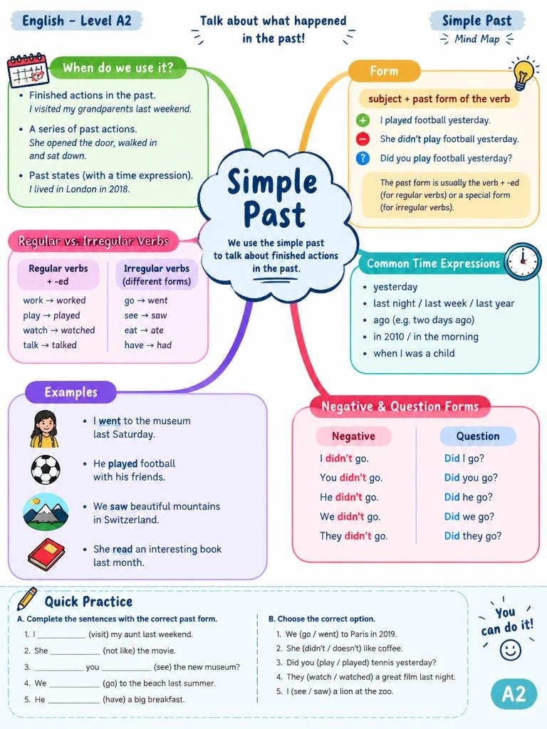 Nível A2 — Simple Past